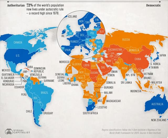 Visualizing the world's countries by political system