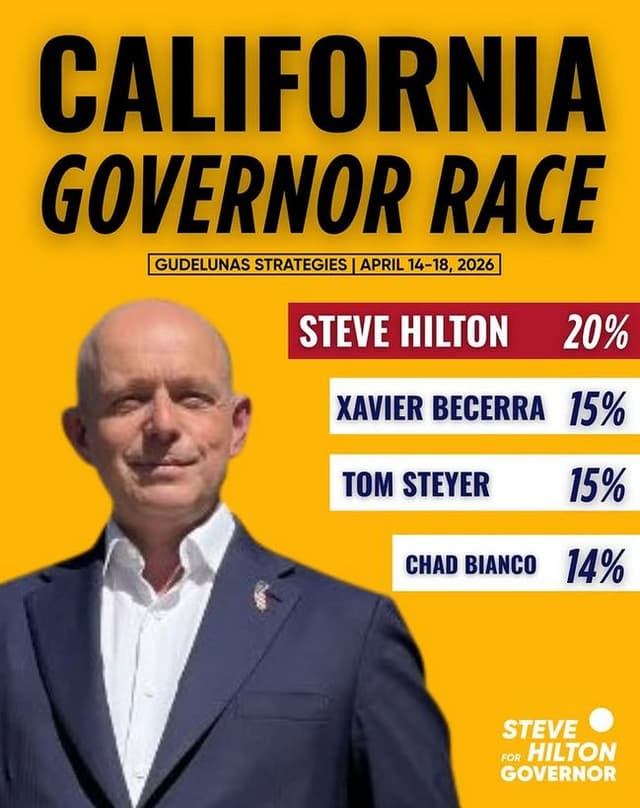 New poll has Hilton leading...